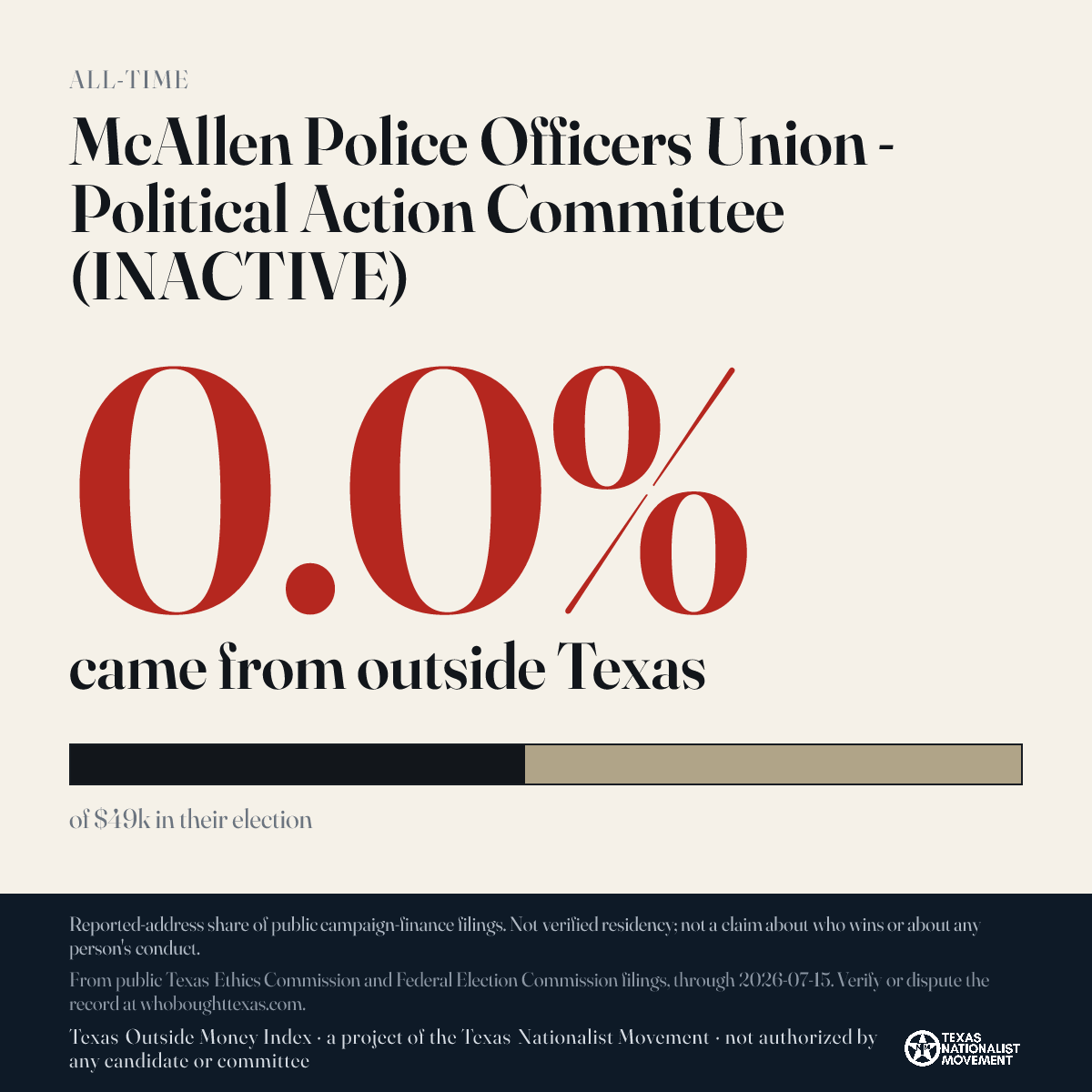 McAllen Police Officers Union - Political Action Committee (INACTIVE) donations share card