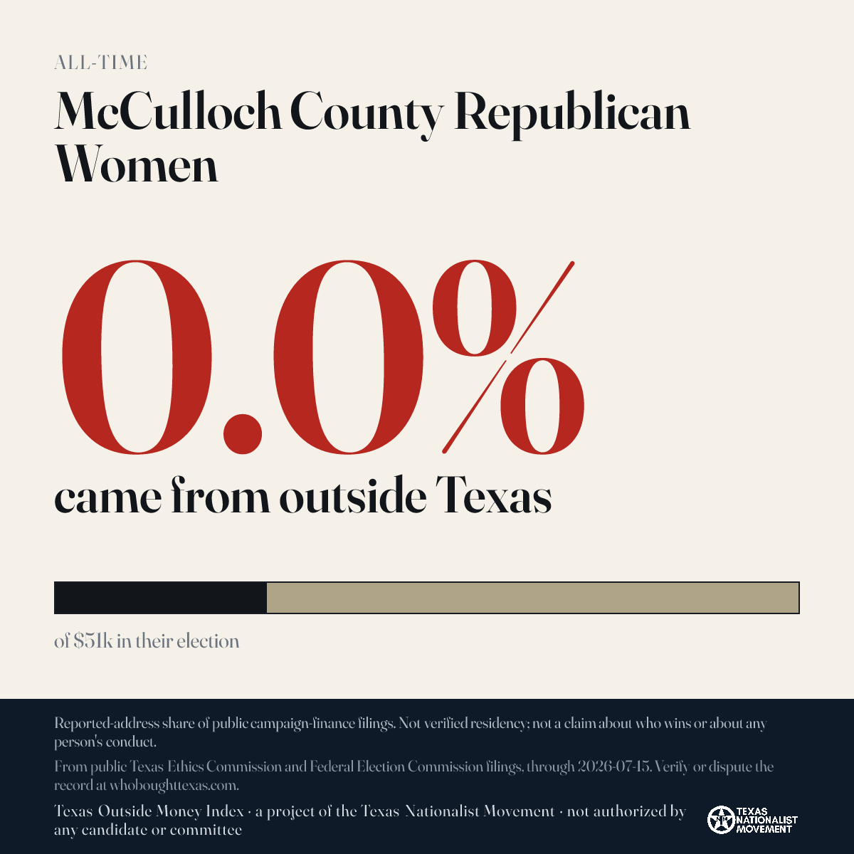 McCulloch County Republican Women donations share card