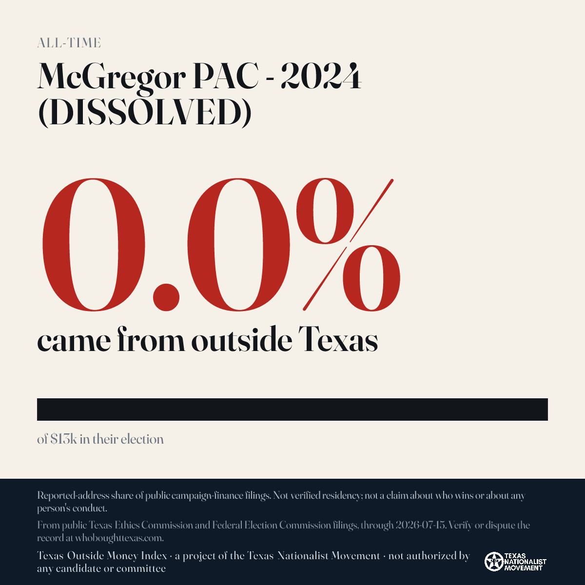 McGregor PAC - 2024 (DISSOLVED) donations share card