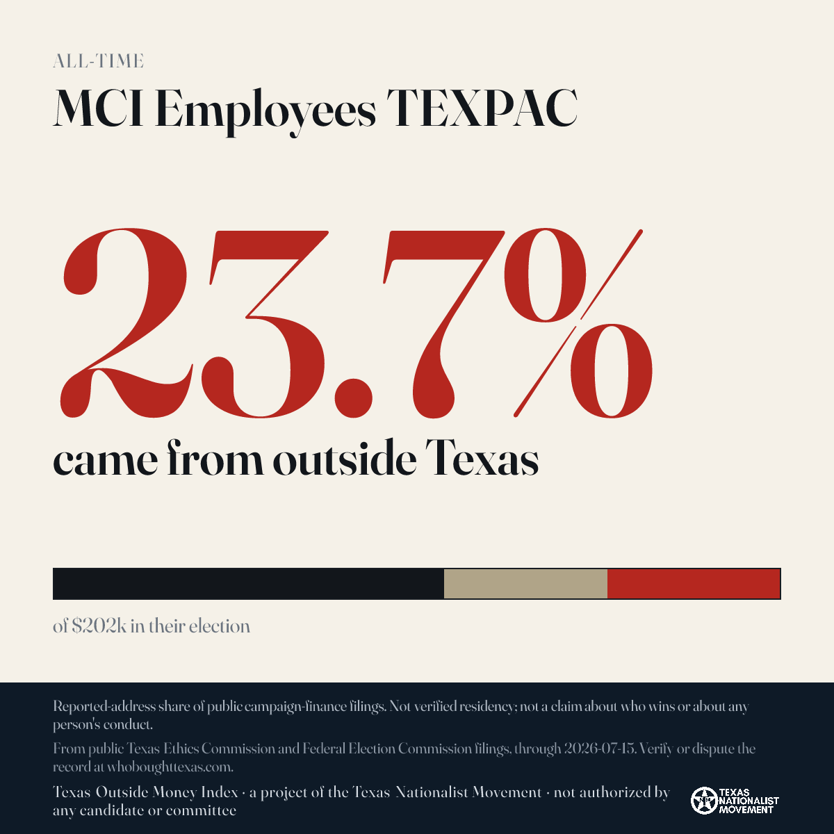 MCI Employees TEXPAC donations share card