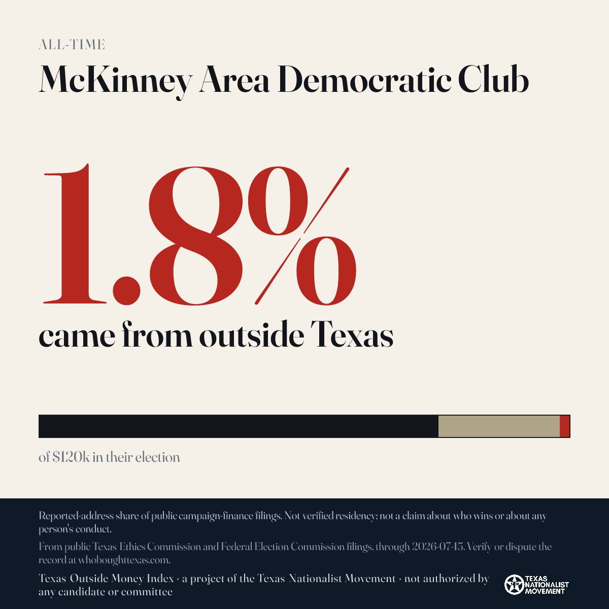 McKinney Area Democratic Club donations share card