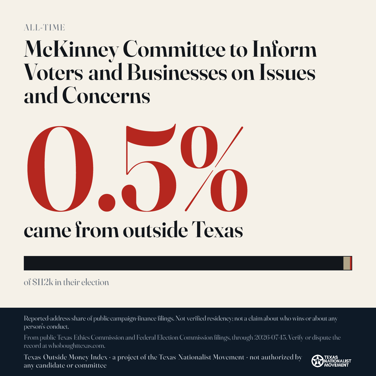 McKinney Committee to Inform Voters and Businesses on Issues and Concerns donations share card