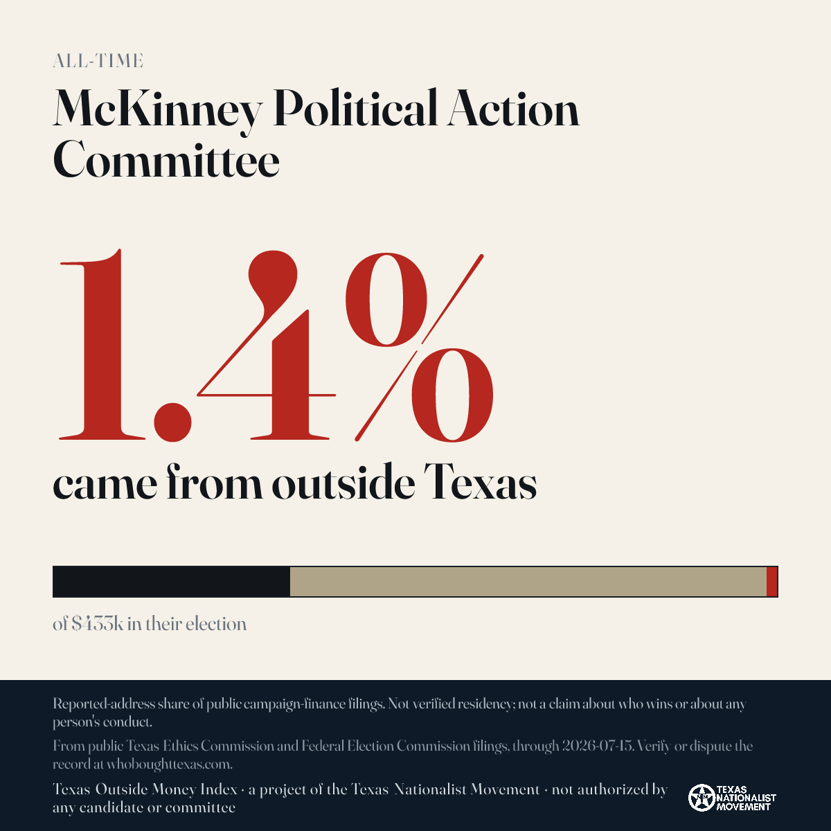 McKinney Political Action Committee donations share card