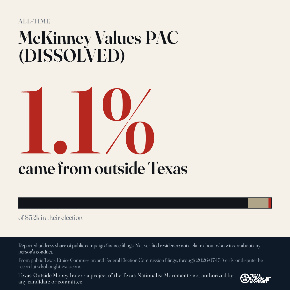 McKinney Values PAC (DISSOLVED) donations share card