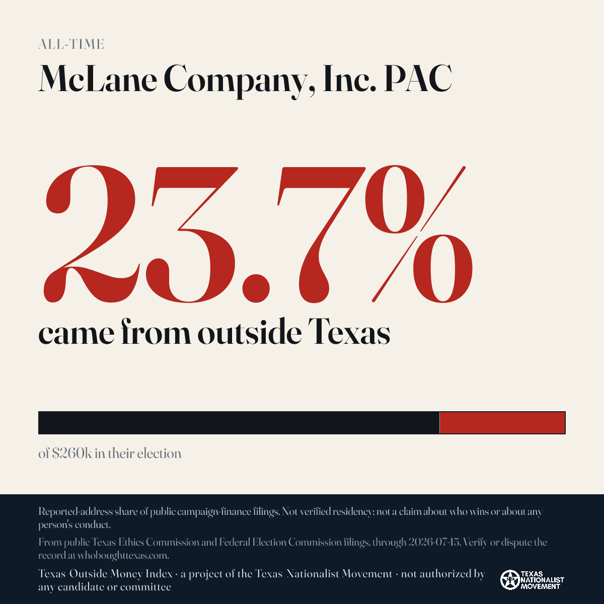 McLane Company, Inc. PAC donations share card