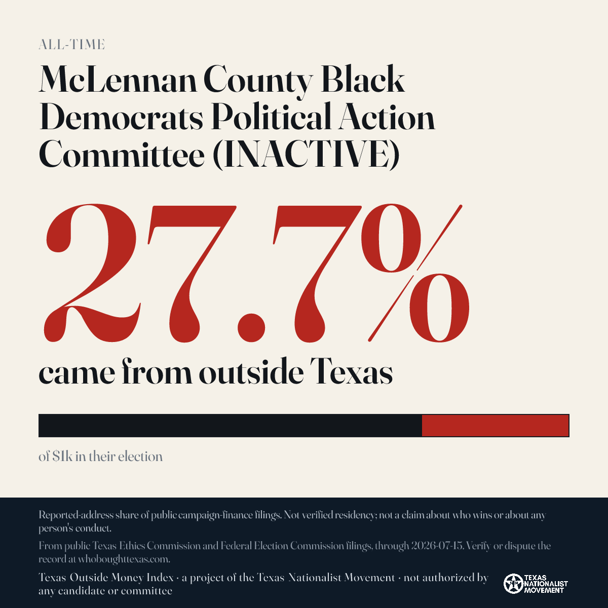 McLennan County Black Democrats Political Action Committee (INACTIVE) donations share card