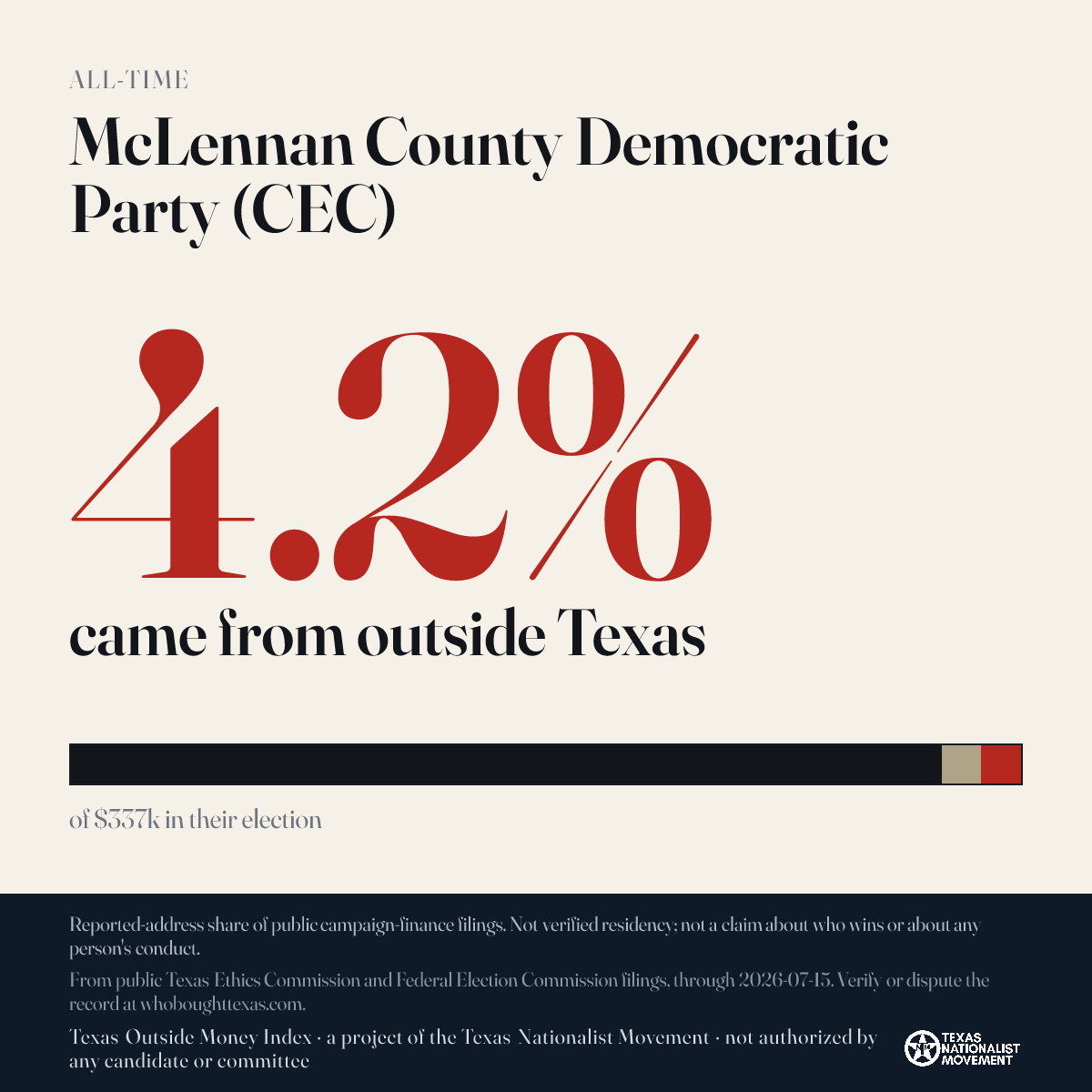 McLennan County Democratic Party (CEC) donations share card