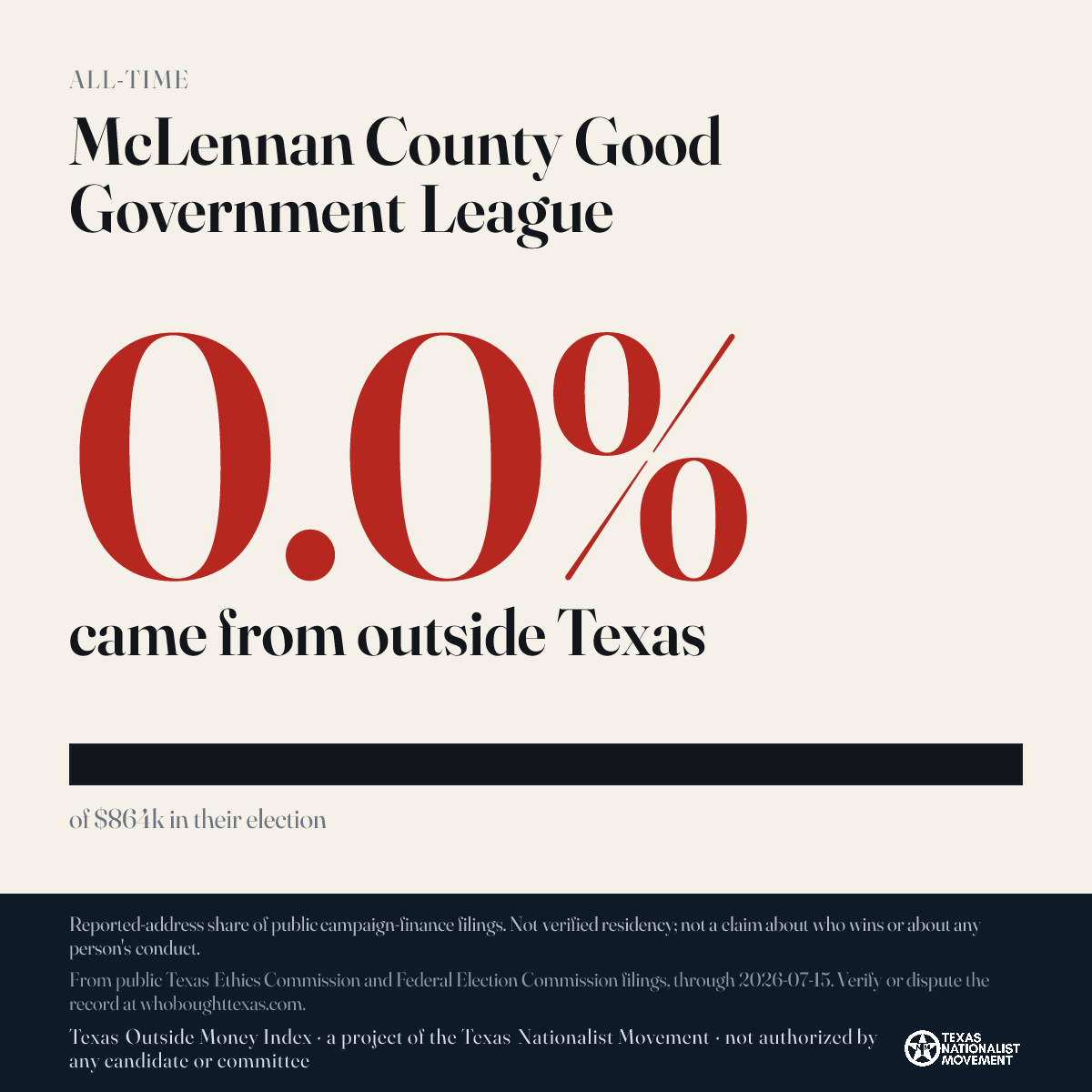 McLennan County Good Government League donations share card