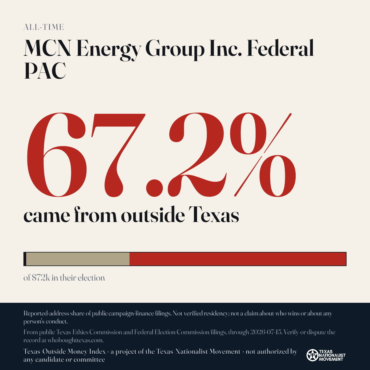 MCN Energy Group Inc. Federal PAC donations share card