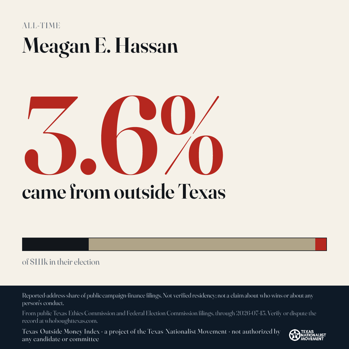 Meagan E. Hassan donations share card