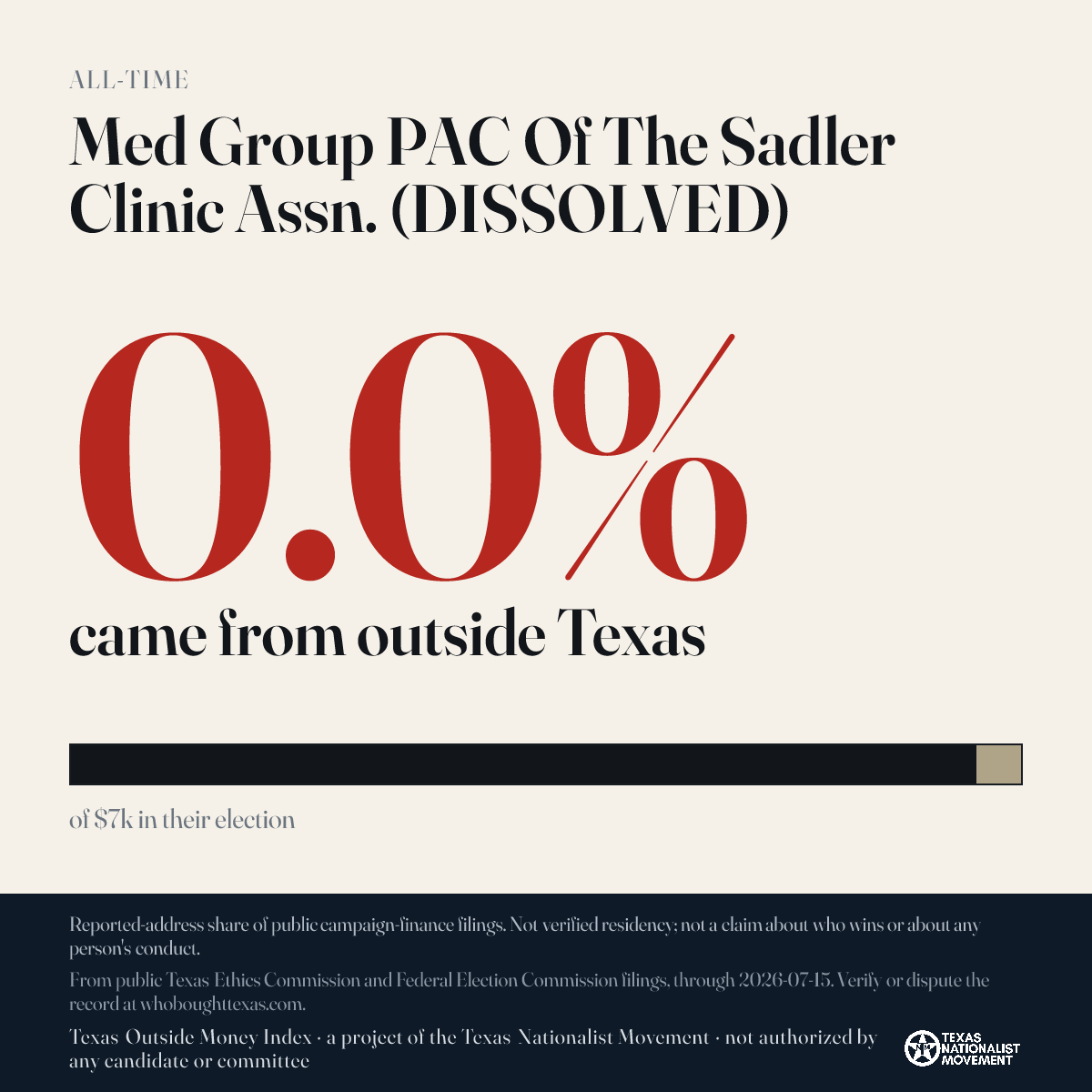 Med Group PAC Of The Sadler Clinic Assn. (DISSOLVED) donations share card
