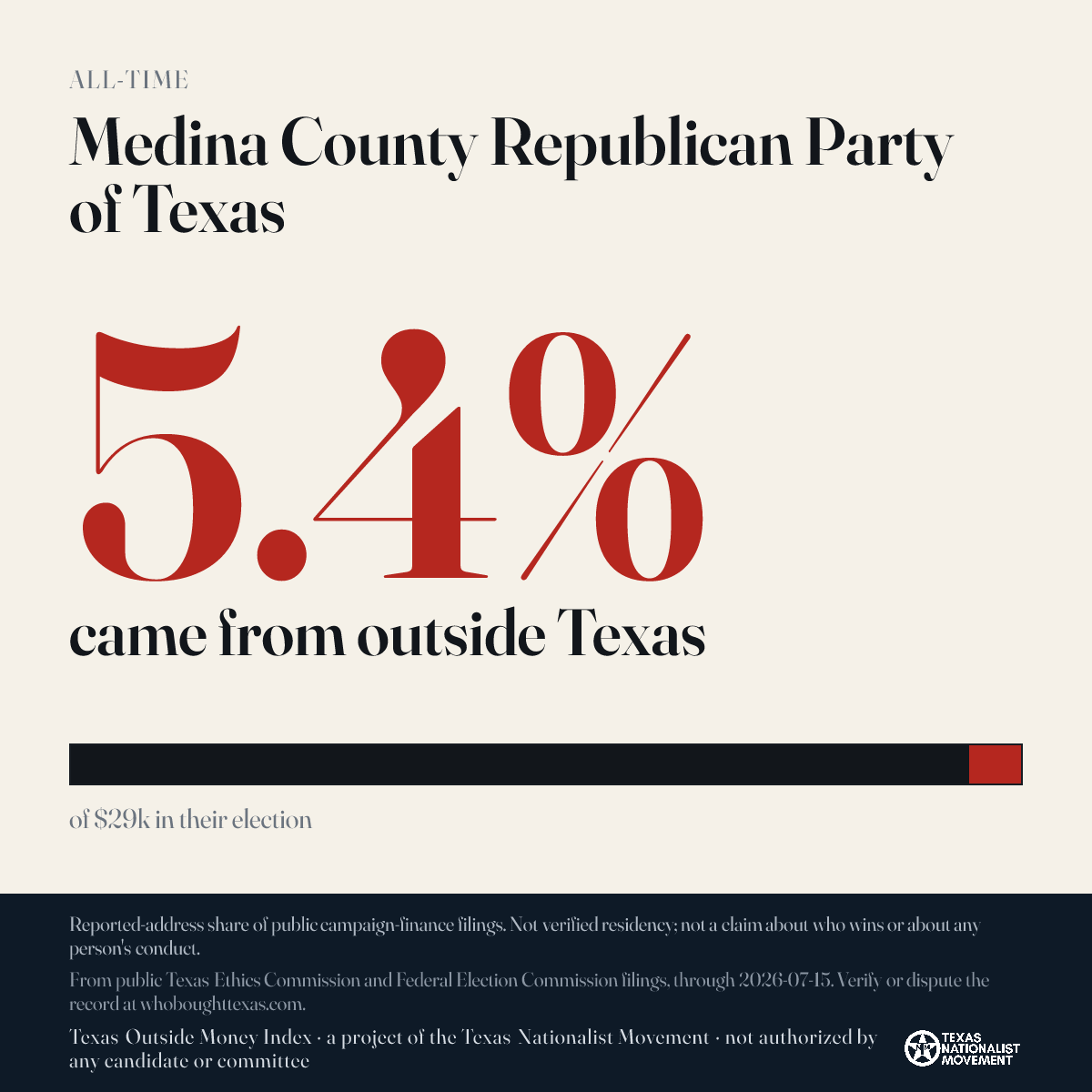 Medina County Republican Party of Texas donations share card