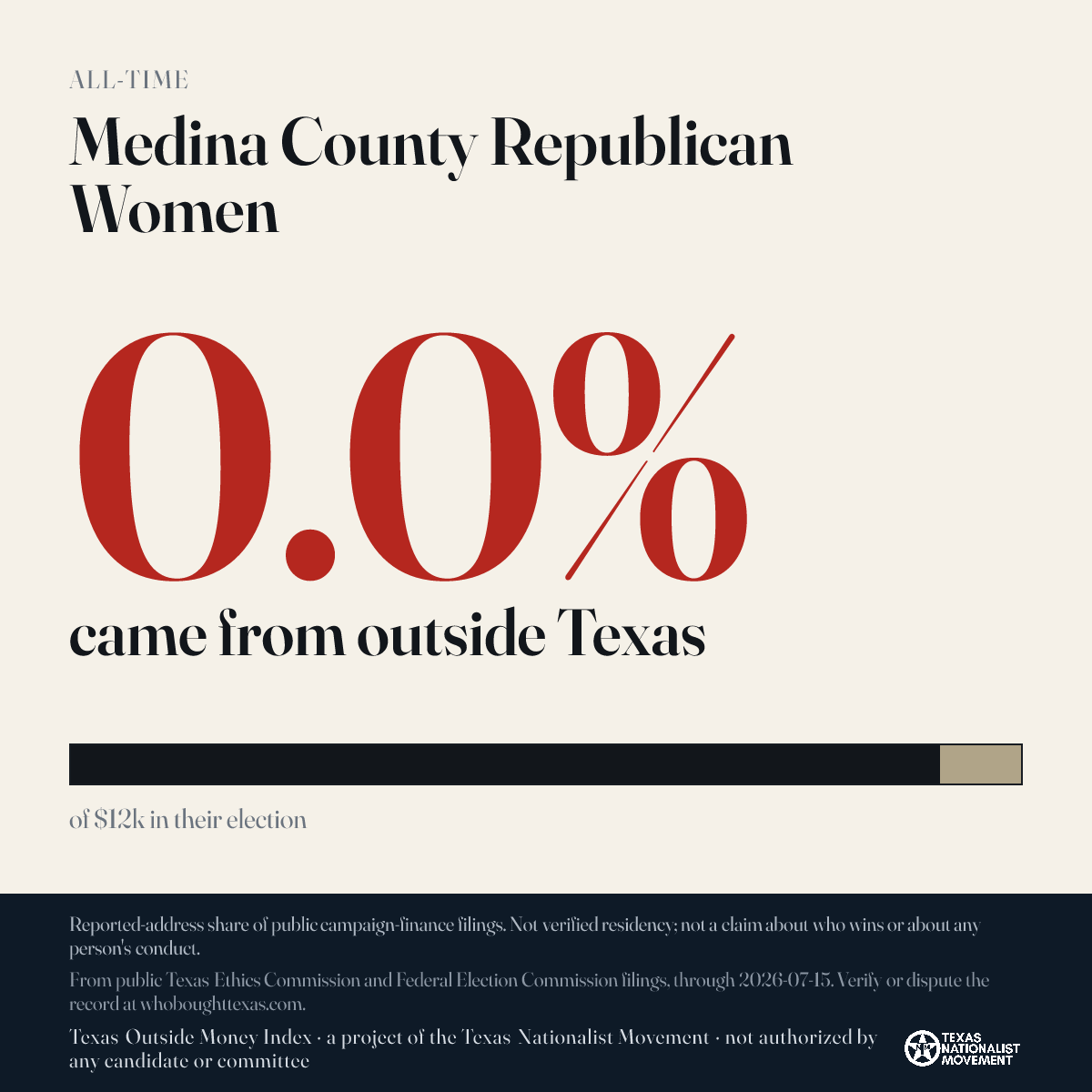 Medina County Republican Women donations share card