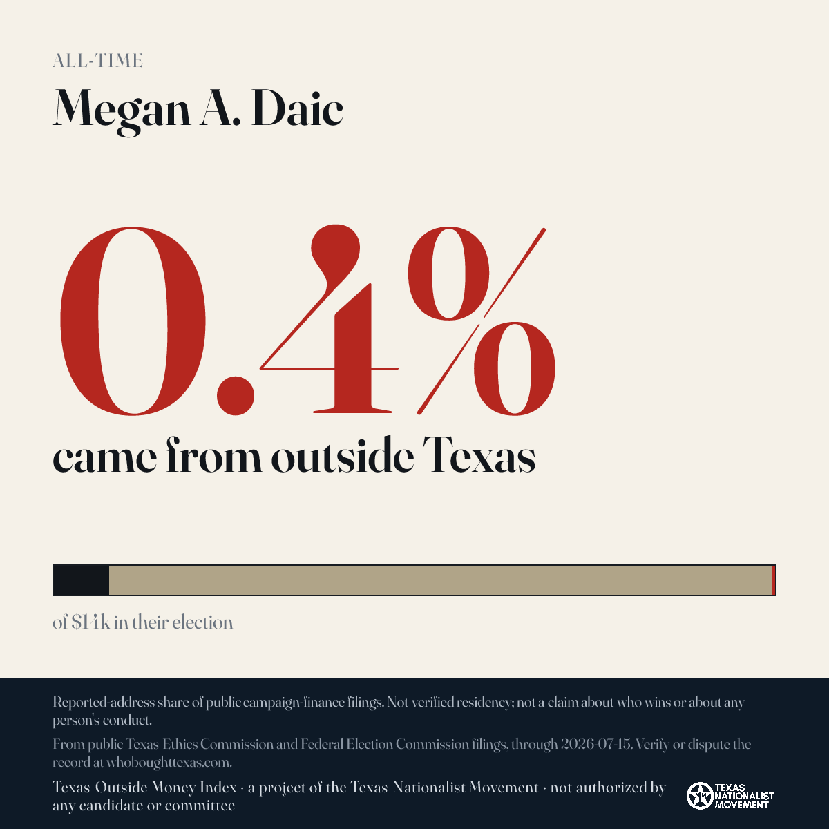 Megan A. Daic donations share card