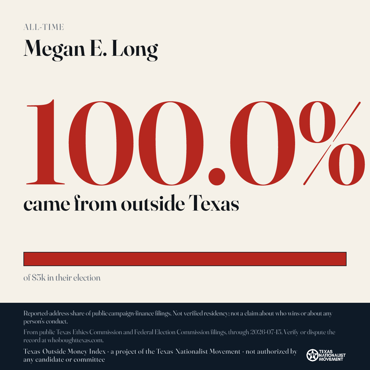 Megan E. Long donations share card