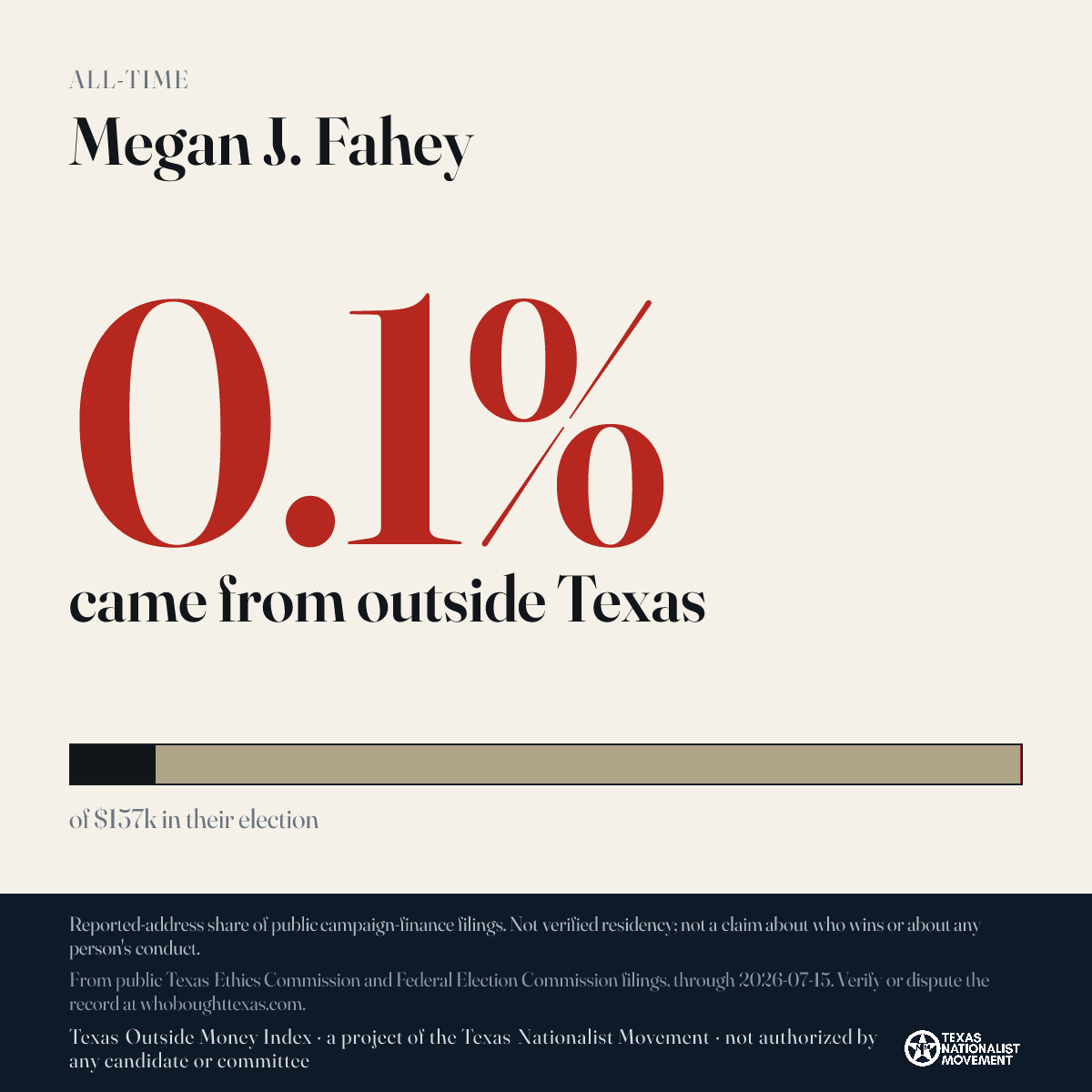 Megan J. Fahey donations share card