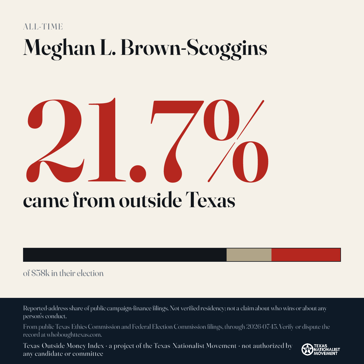 Meghan L. Brown-Scoggins donations share card