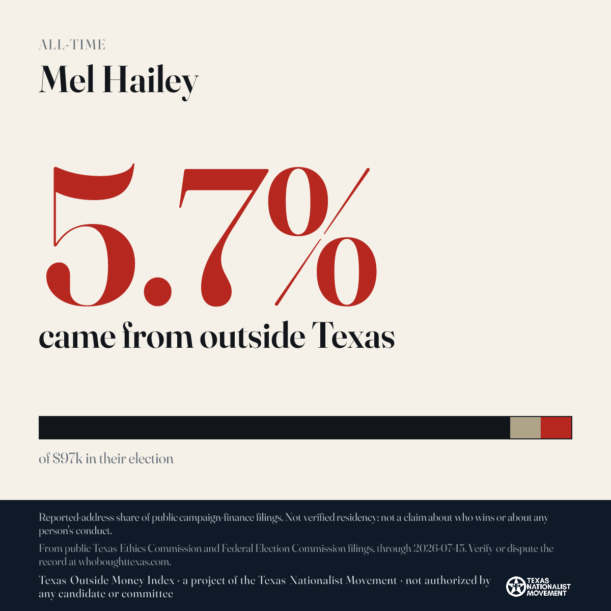 Mel Hailey donations share card