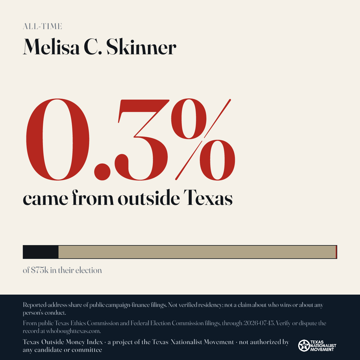 Melisa C. Skinner donations share card
