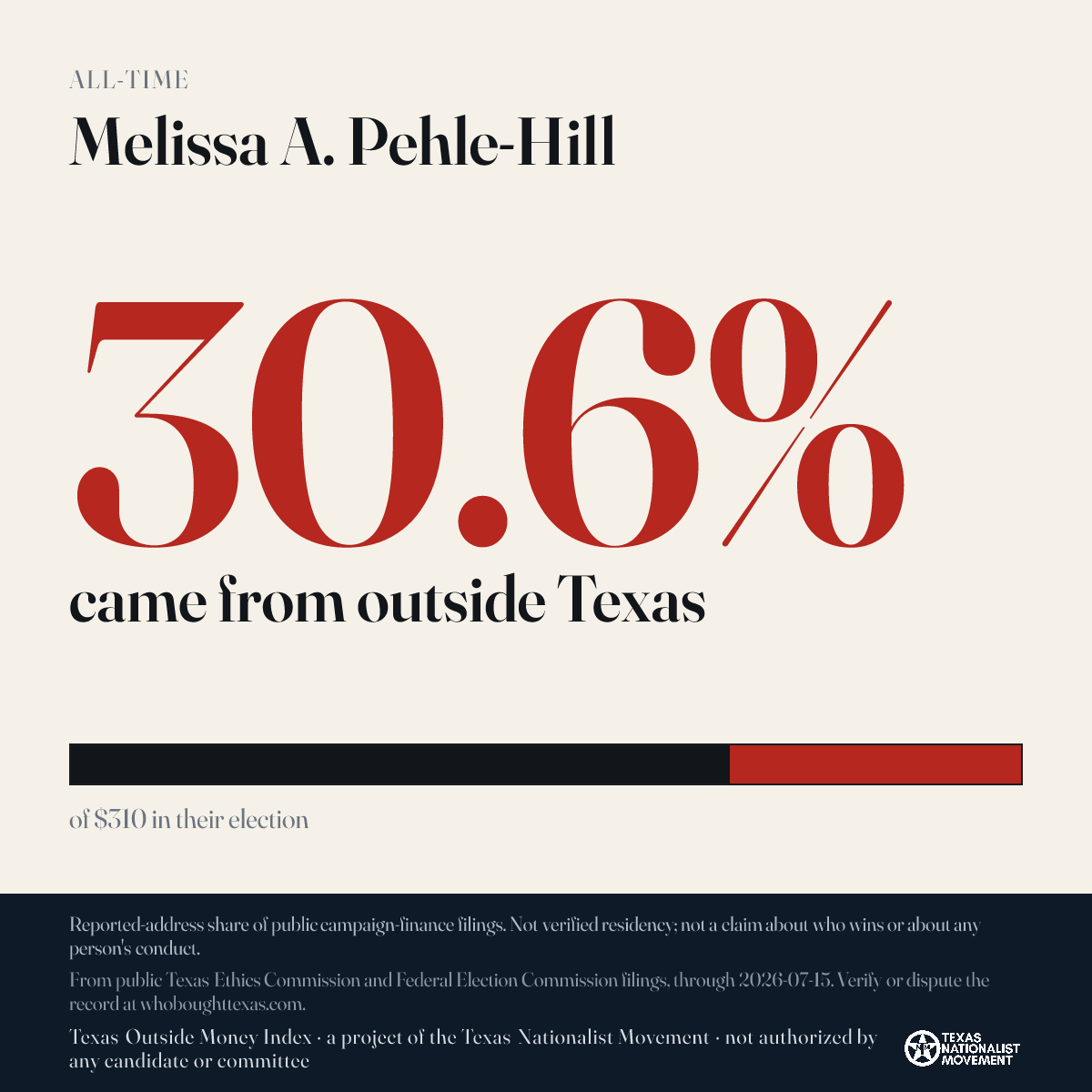 Melissa A. Pehle-Hill donations share card