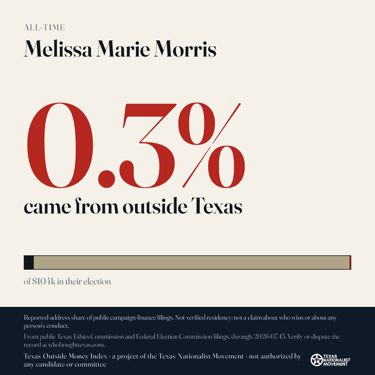 Melissa Marie Morris donations share card