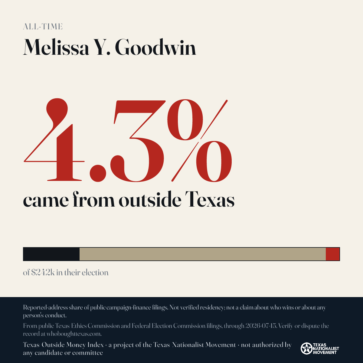 Melissa Y. Goodwin donations share card