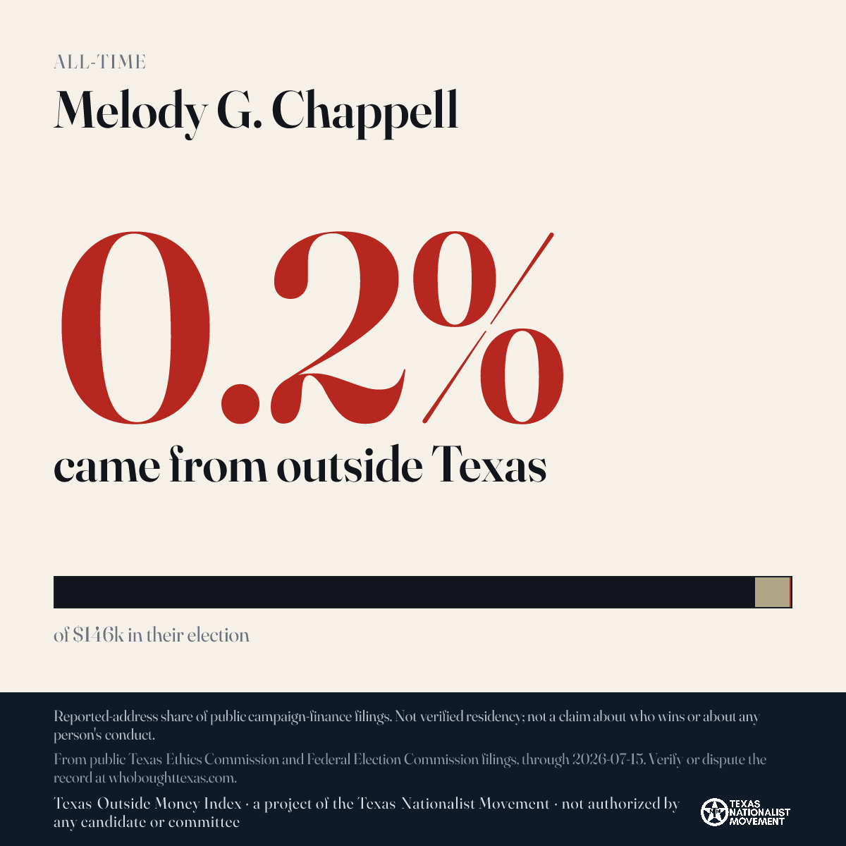 Melody G. Chappell donations share card
