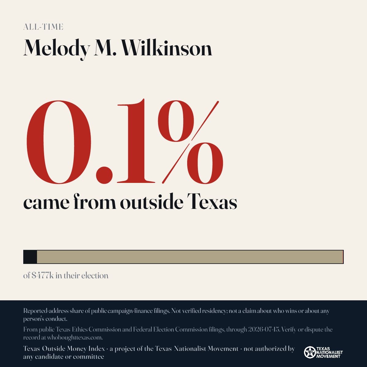 Melody M. Wilkinson donations share card