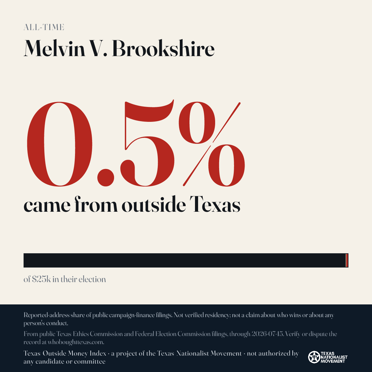 Melvin V. Brookshire donations share card