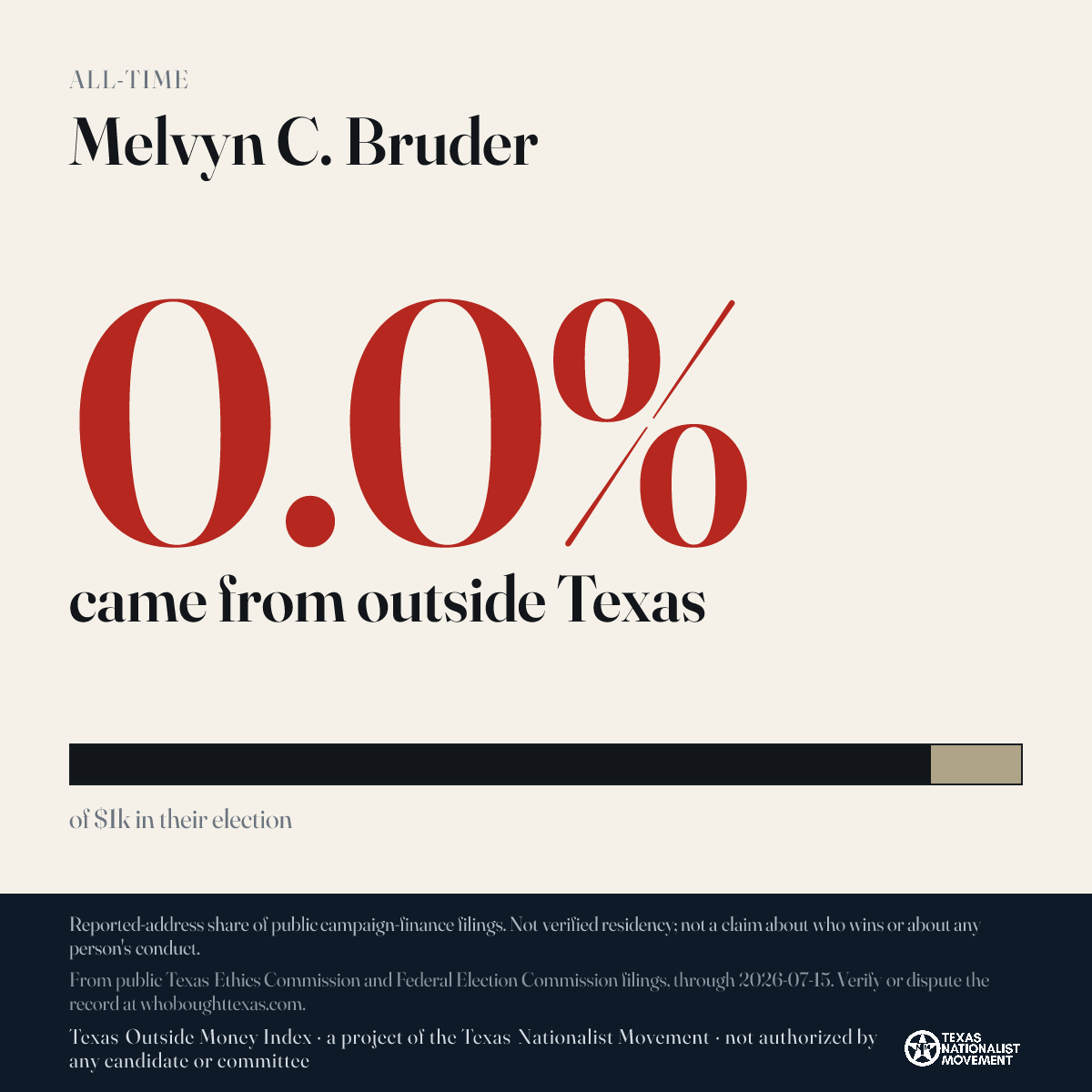Melvyn C. Bruder donations share card