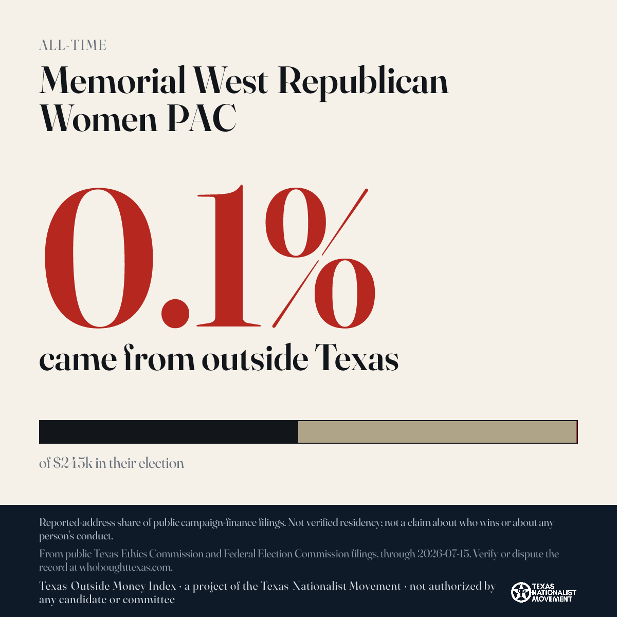 Memorial West Republican Women PAC donations share card