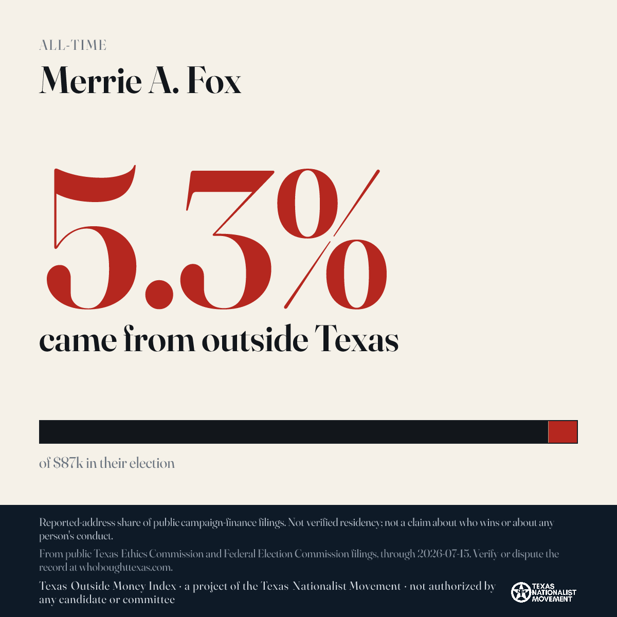 Merrie A. Fox donations share card
