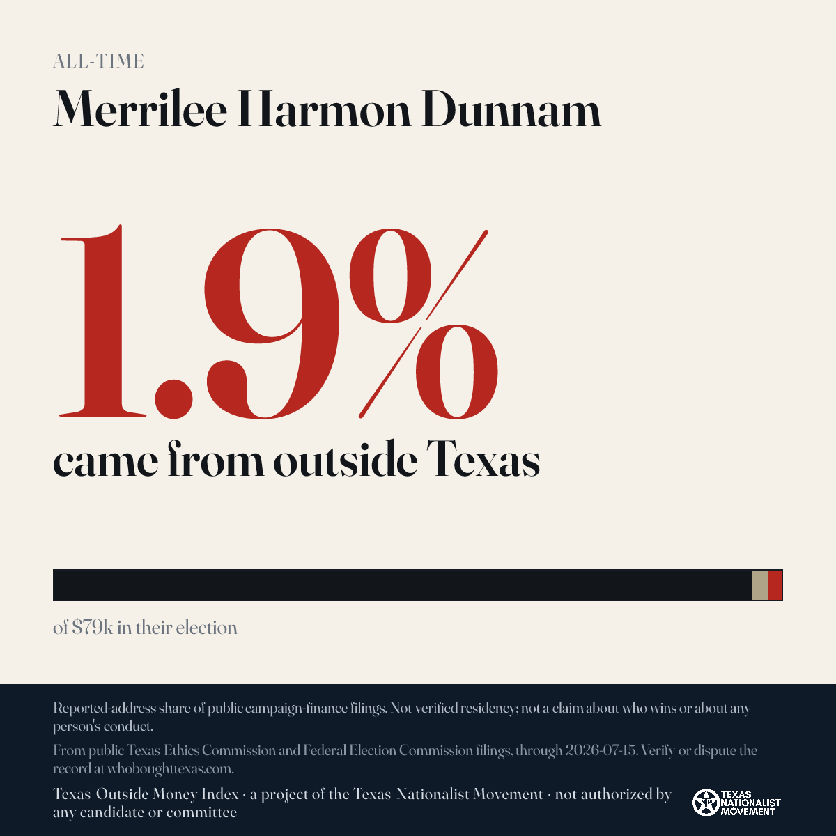 Merrilee Harmon Dunnam donations share card