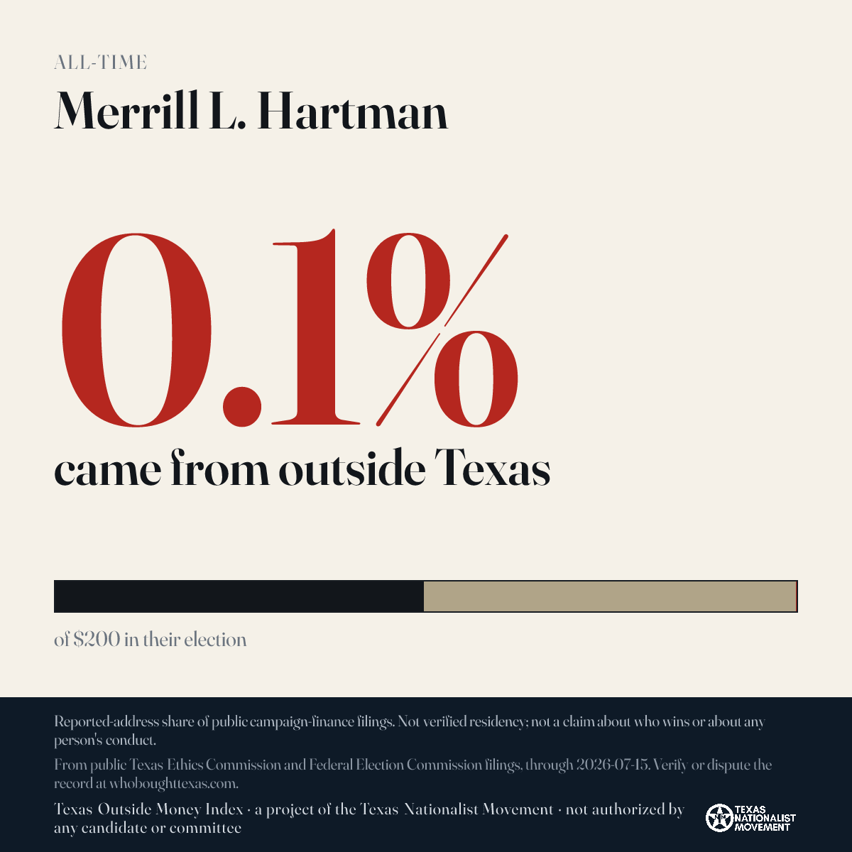 Merrill L. Hartman donations share card