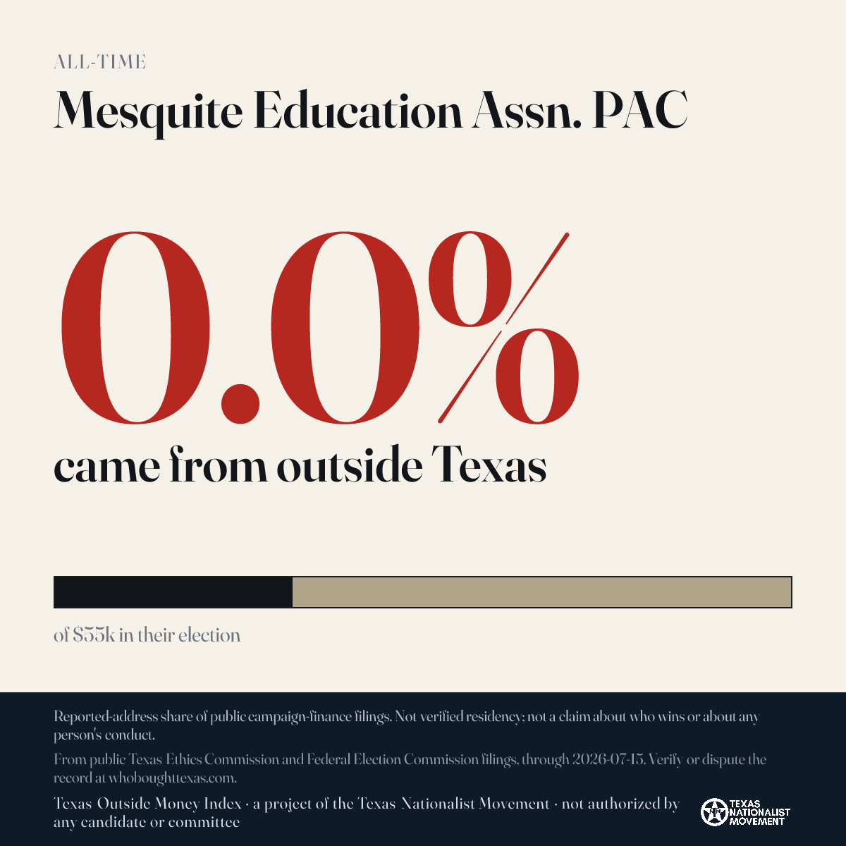 Mesquite Education Assn. PAC donations share card