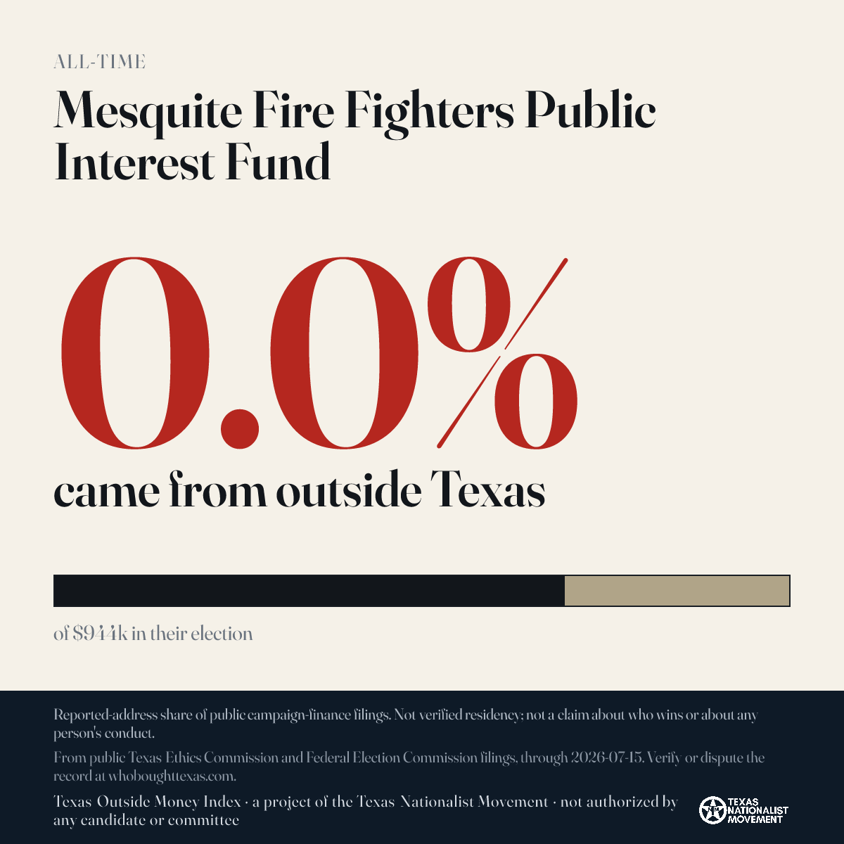 Mesquite Fire Fighters Public Interest Fund donations share card