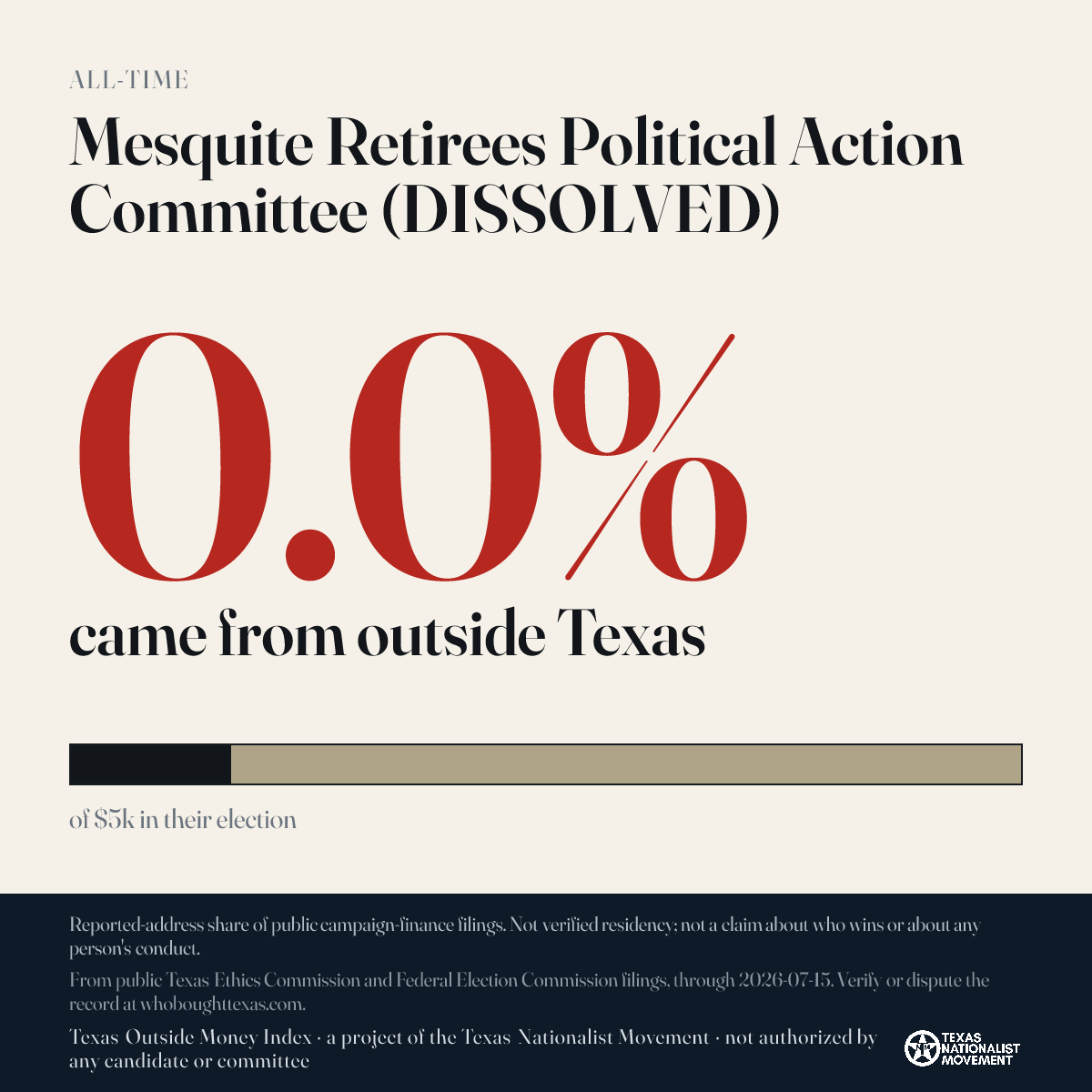 Mesquite Retirees Political Action Committee (DISSOLVED) donations share card