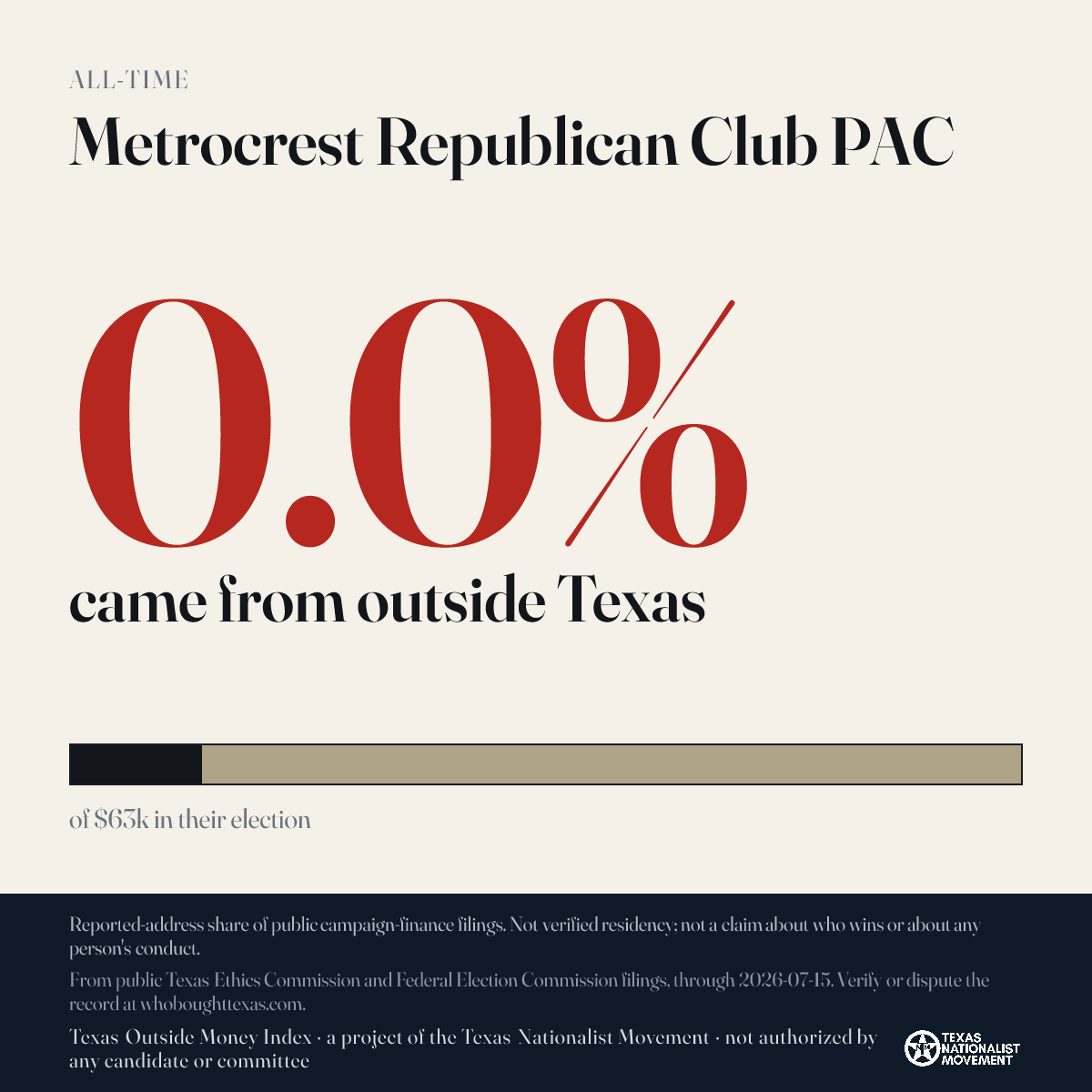 Metrocrest Republican Club PAC donations share card