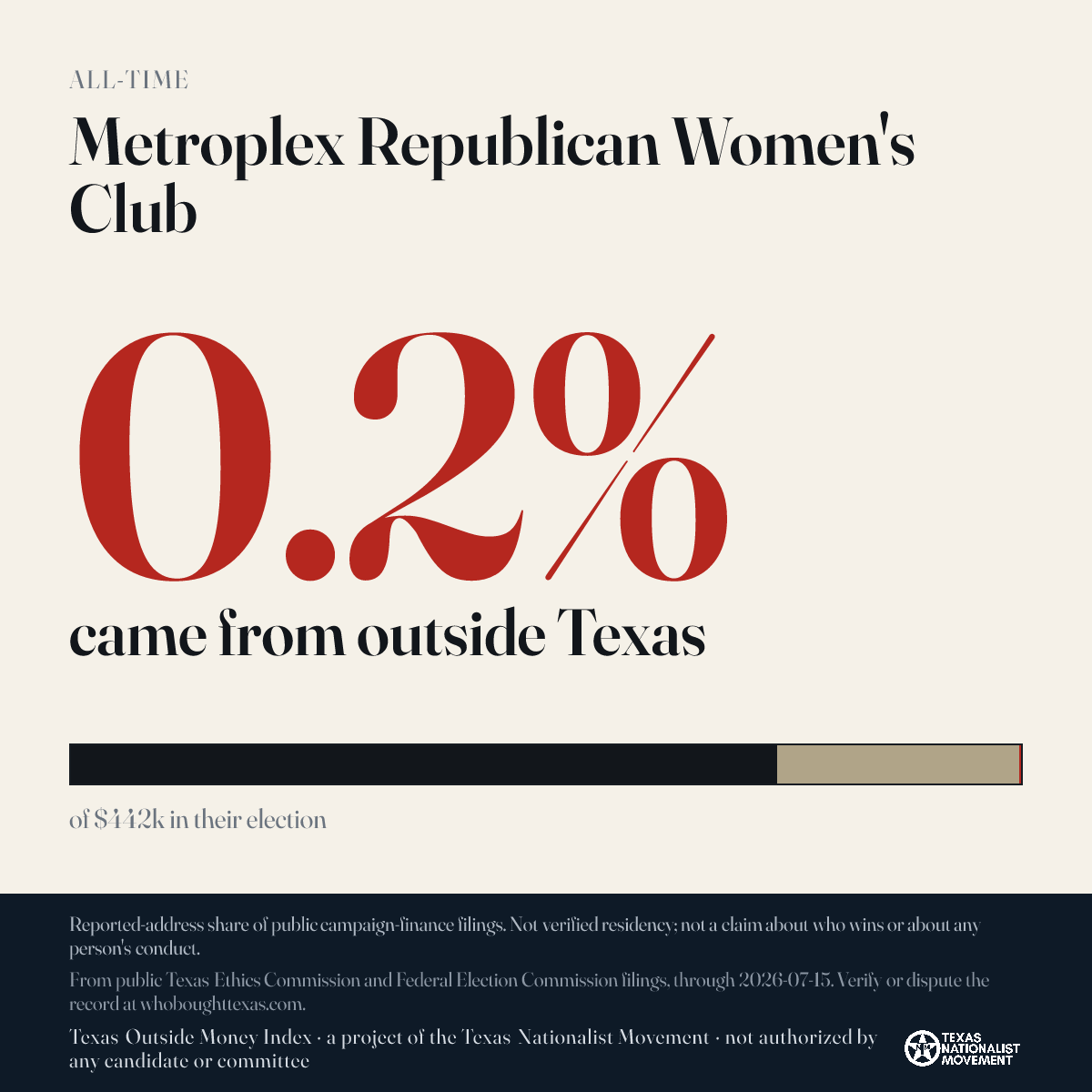 Metroplex Republican Women's Club donations share card