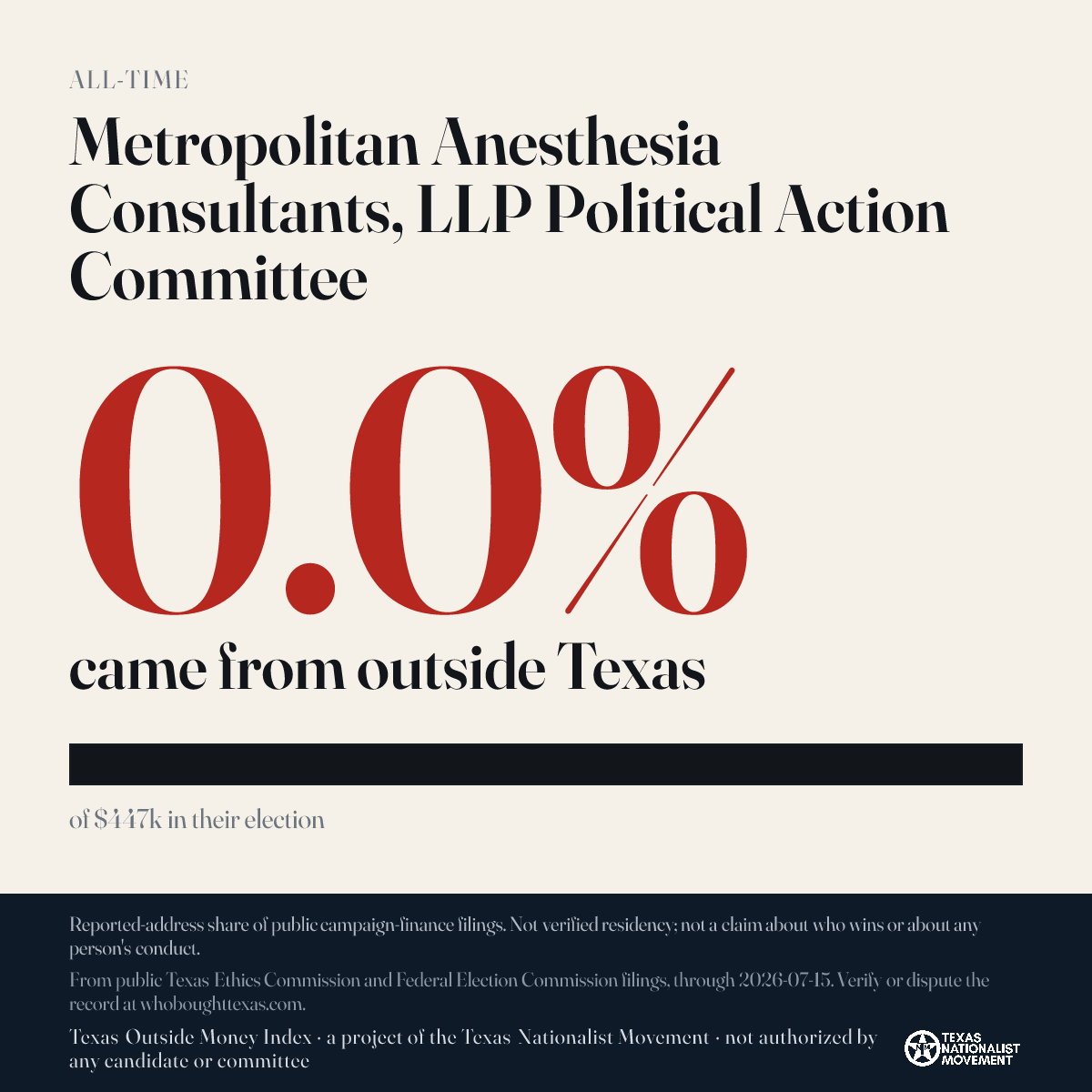 Metropolitan Anesthesia Consultants, LLP Political Action Committee donations share card