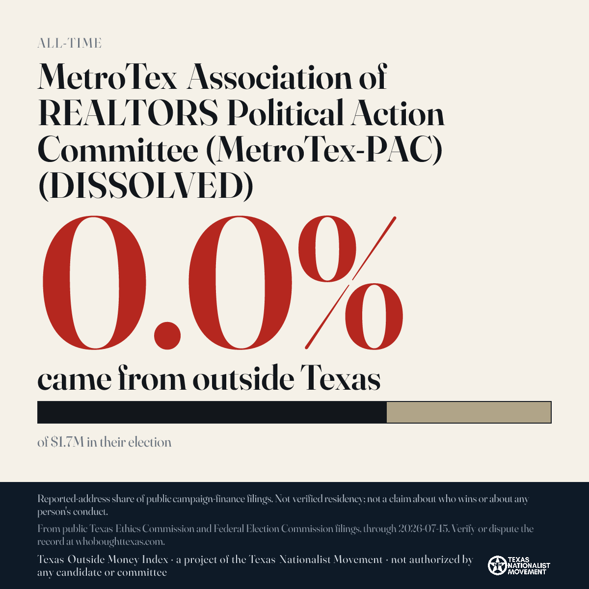 MetroTex Association of REALTORS Political Action Committee (MetroTex-PAC) (DISSOLVED) donations share card