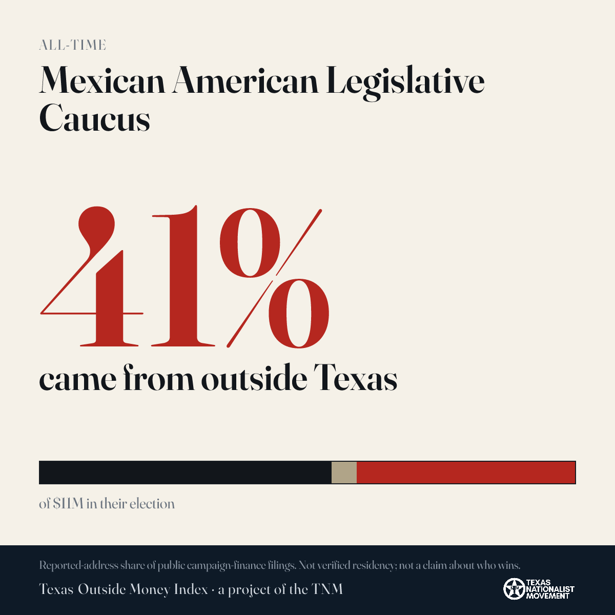 Mexican American Legislative Caucus donations share card