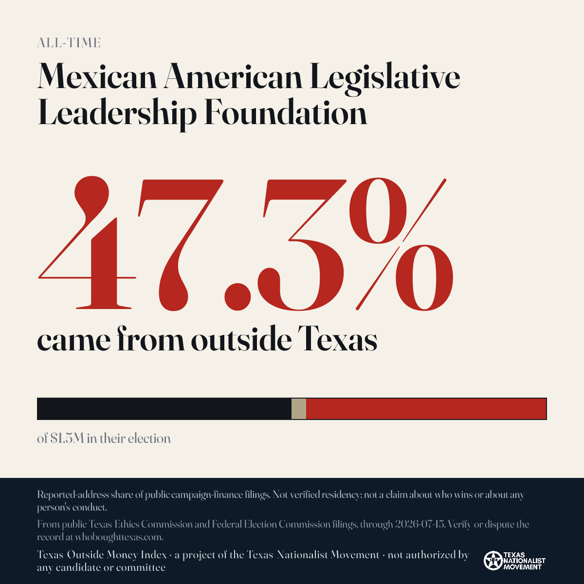 Mexican American Legislative Leadership Foundation donations share card