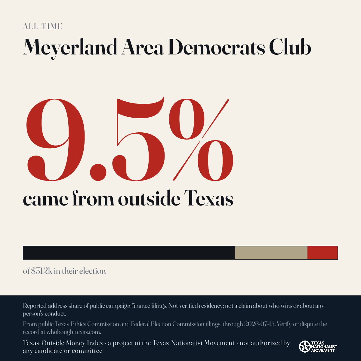 Meyerland Area Democrats Club donations share card