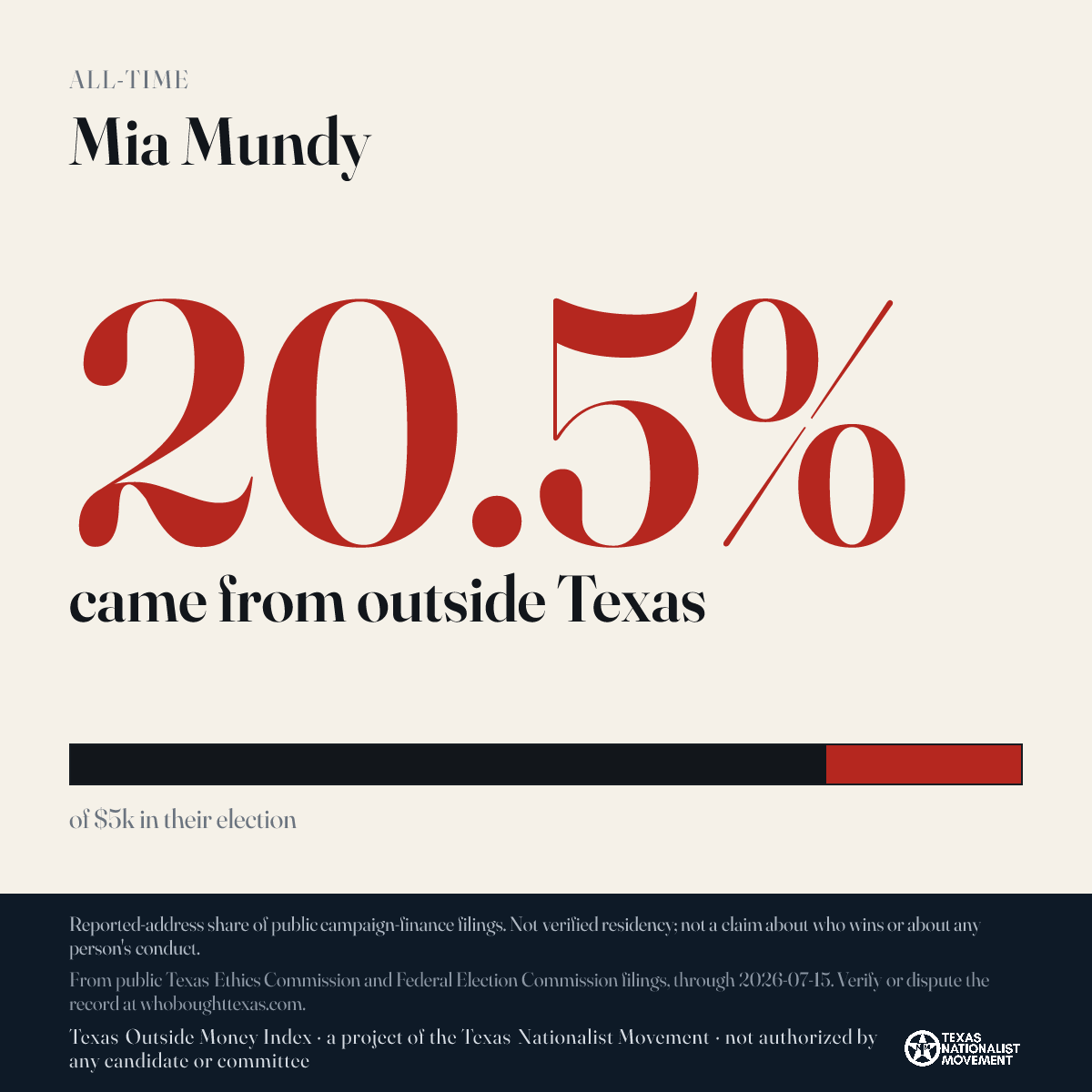 Mia Mundy donations share card