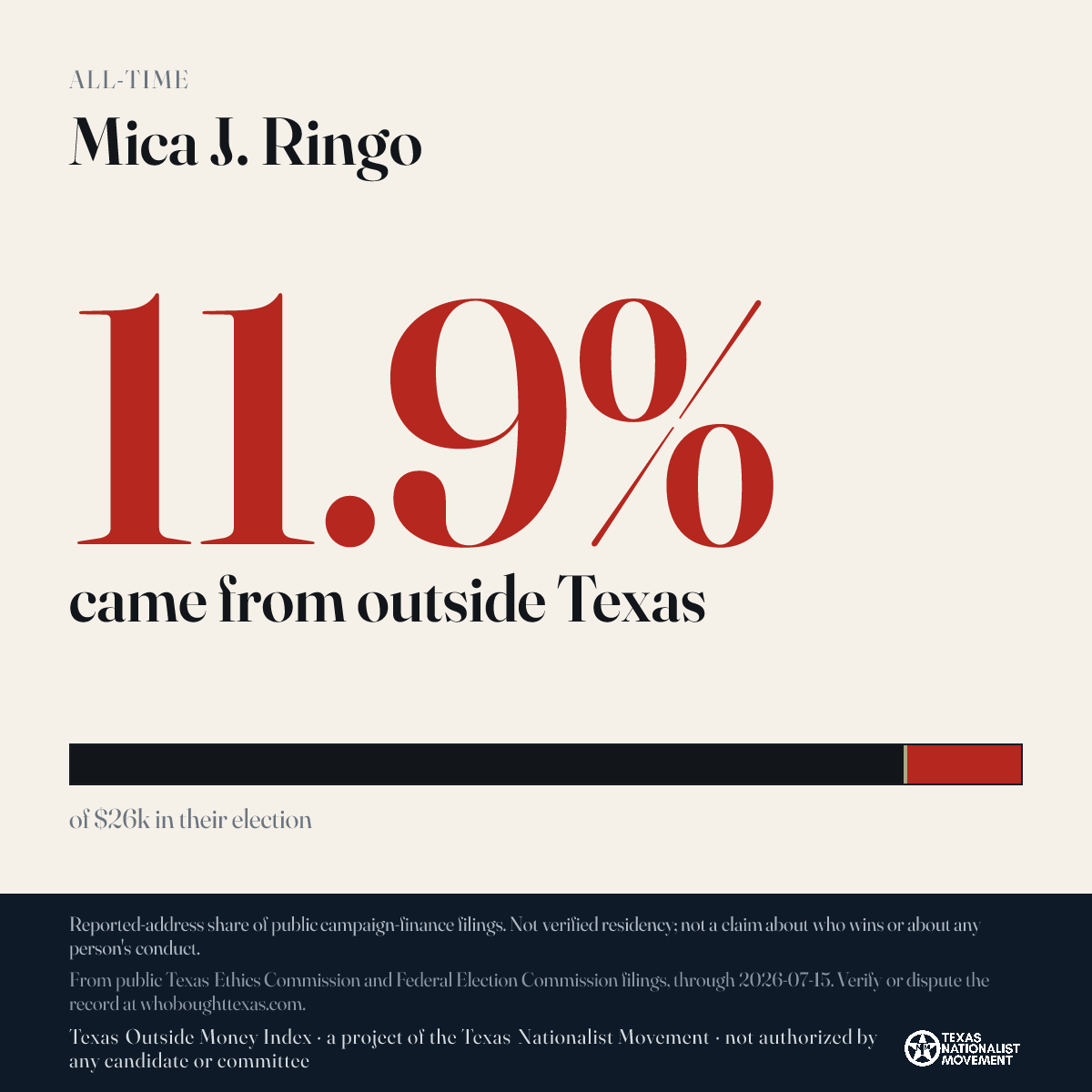 Mica J. Ringo donations share card