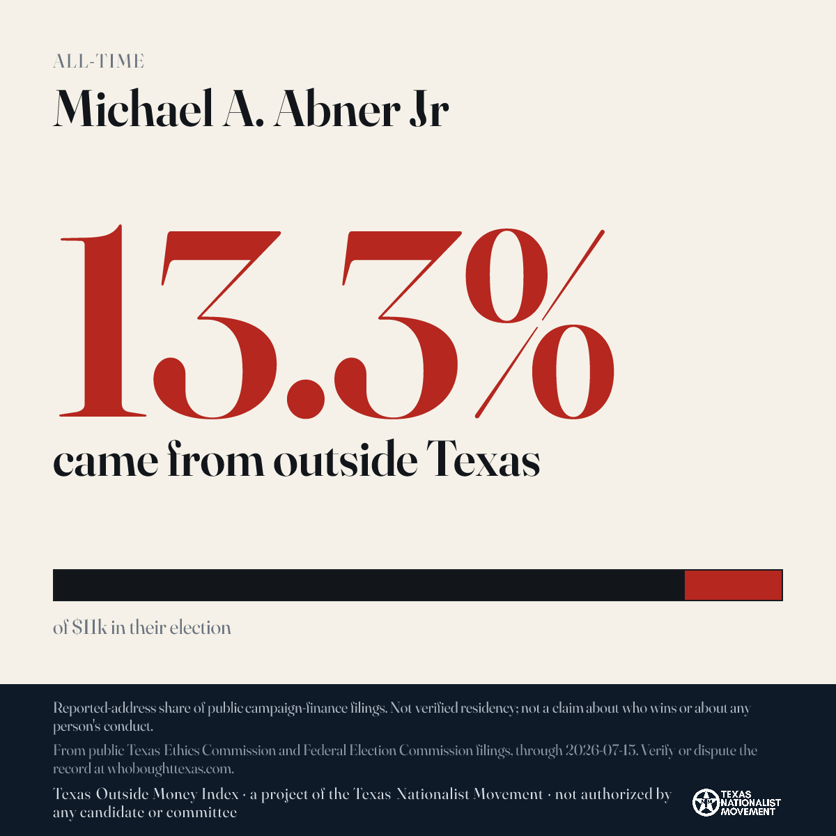 Michael A. Abner Jr donations share card