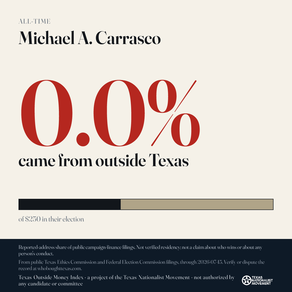 Michael A. Carrasco donations share card