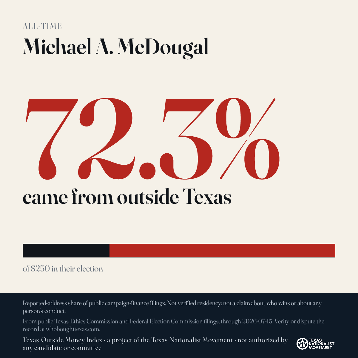 Michael A. McDougal donations share card