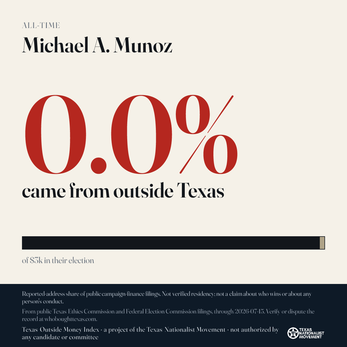 Michael A. Munoz donations share card